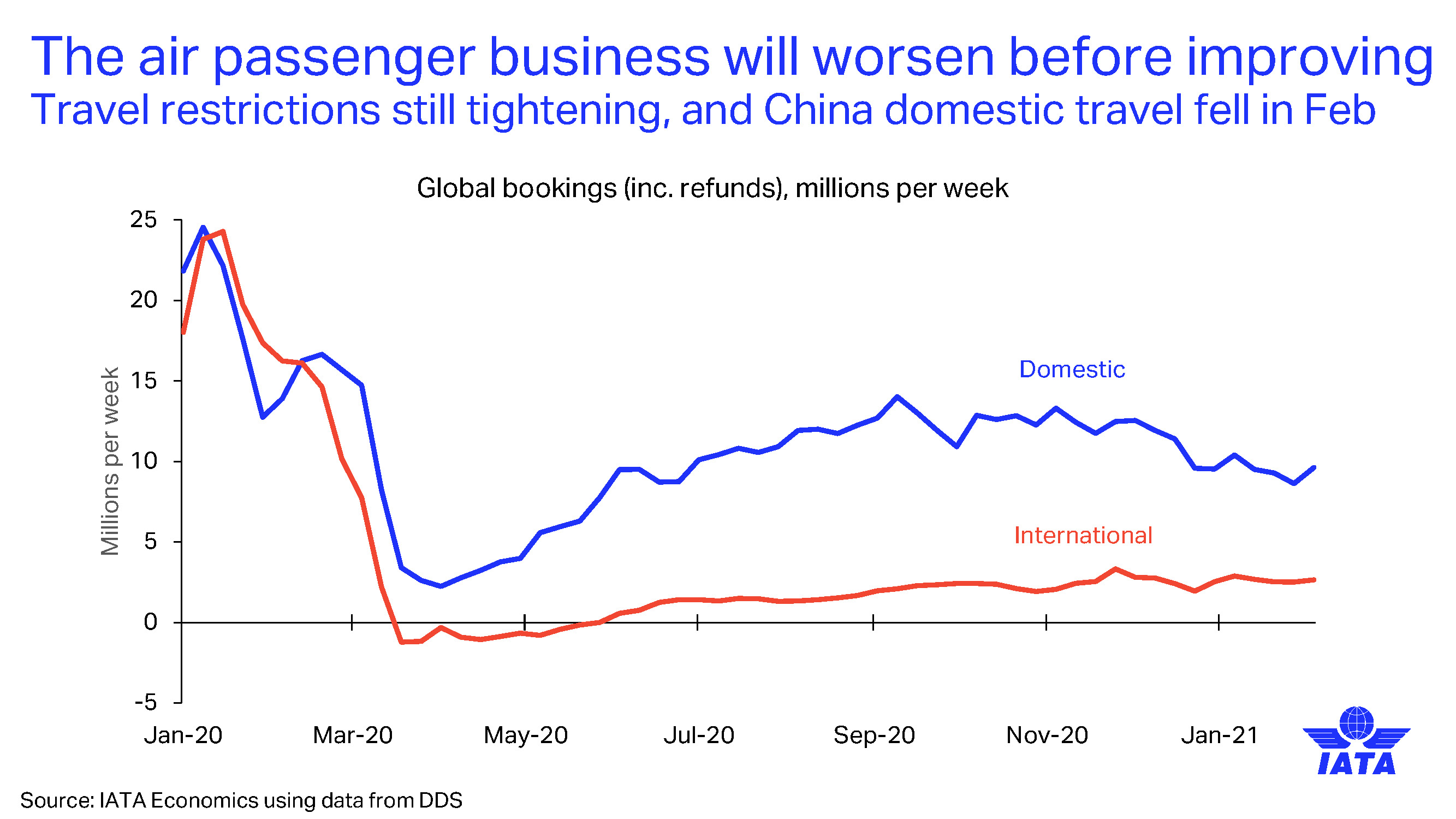 Passenger business setback in January though cargo positive An update on the latest developments in air cargo and passenger markets_页面_07.jpg