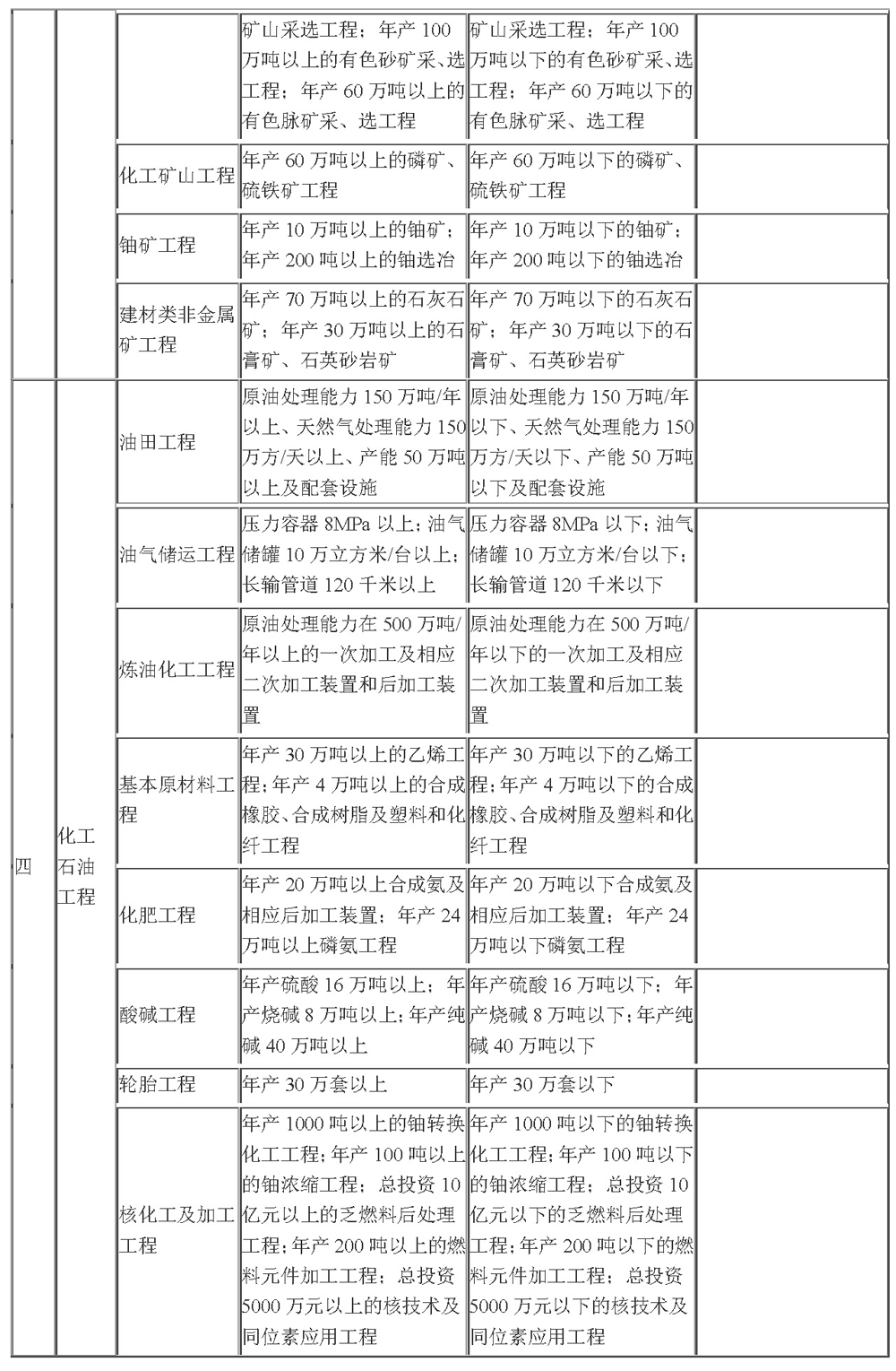 工程监理企业资质管理规定（中华人民共和国建设部令第158号）_附件二_页面_2.png